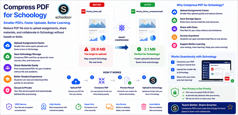 Compress PDF for Schoology – reduce file size for assignments and materials with DonePDF