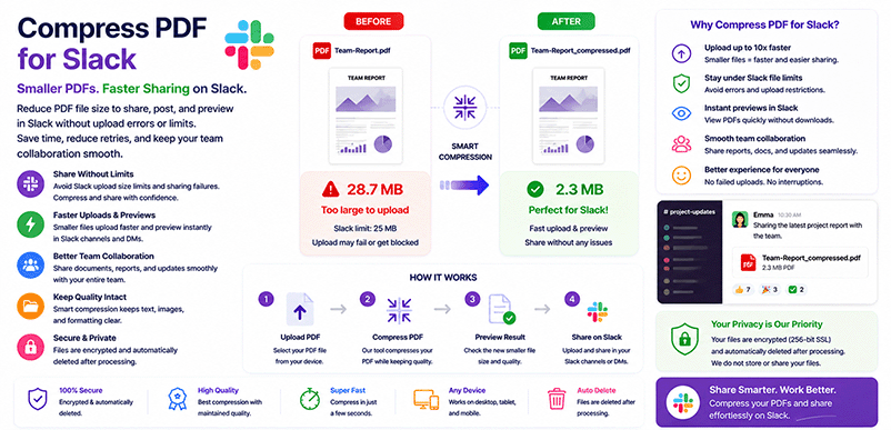 Compress PDF for Slack – reduce file size for quick sharing with DonePDF