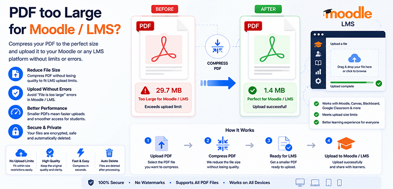 PDF too large for Moodle – compress PDF online free with DonePDF