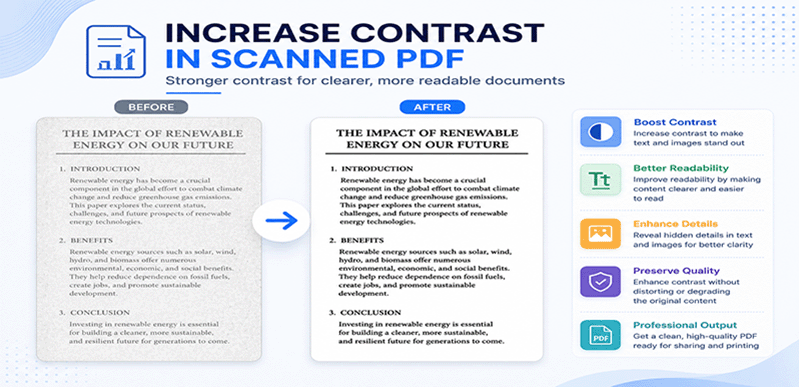 Increase contrast in scanned PDF – darken faded text, whiten background with DonePDF AI
