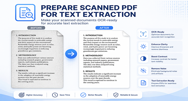 Prepare scanned PDF for text extraction – deskew, denoise, upscale DPI for accurate OCR