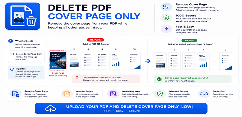 Delete PDF cover page only - Remove first page from PDF instantly